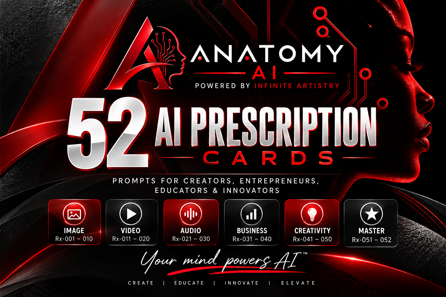 Anatomy AI — 52 AI Prescription Cards: prompts for creators, entrepreneurs, educators & innovators